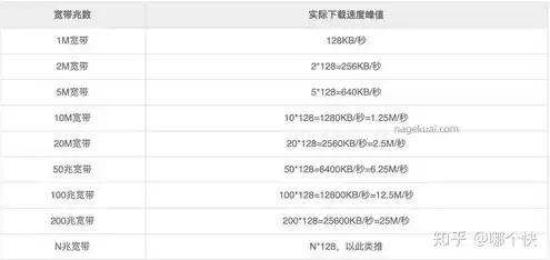 云服务器2m带宽能够供多少人访问，云服务器带宽2M、3M、5M对比分析，究竟有何区别？