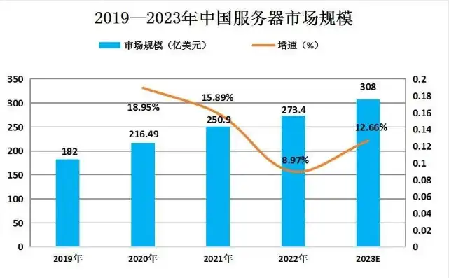 国内知名服务器厂家及价格排名，2023年中国服务器市场十大知名厂家及产品价格解析