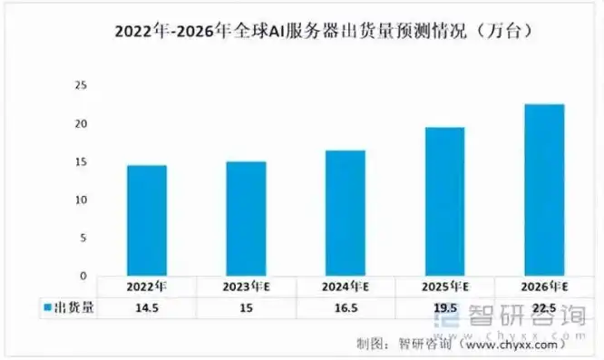 国内知名服务器厂家及价格排名，2023年中国服务器市场十大知名厂家及产品价格解析