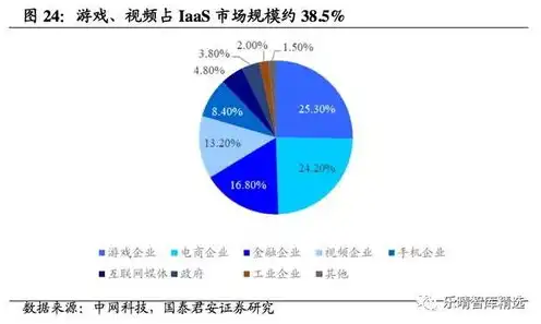 云空间服务是什么东西，深入解析云空间服务，新时代数据存储与管理的革命性变革