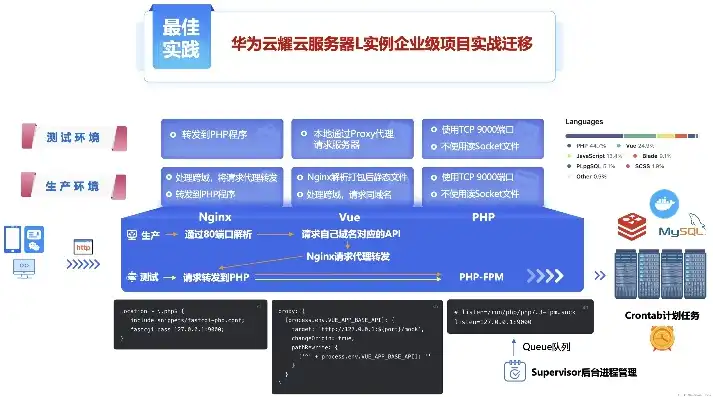 云桌面能做服务器吗知乎，云桌面能否替代服务器？深度解析云桌面在服务器领域的应用与挑战