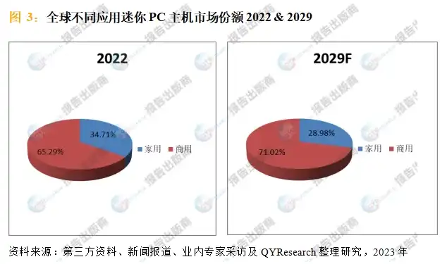 迷你微型电脑主机市场规模有多大，迷你微型电脑主机市场规模，前景广阔，潜力无限