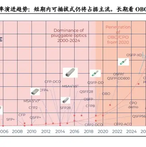 云服务器月流量200g够用吗，云服务器月流量200G是否足够？深度解析与建议