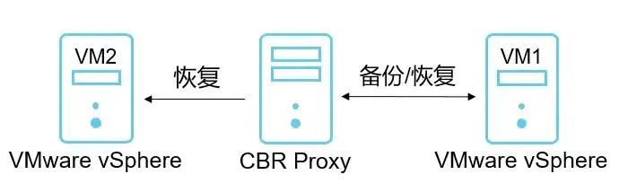 vmware vmdk文件还原，深入解析，如何仅凭VMware VMDK文件恢复虚拟机