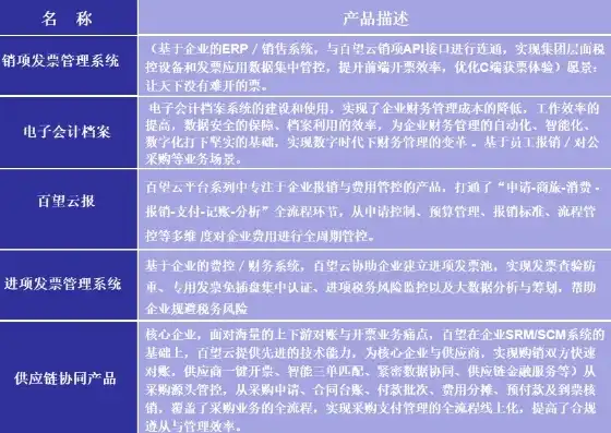 云服务器发票税率，我国云服务器发票税率解析，政策变动与税率分析