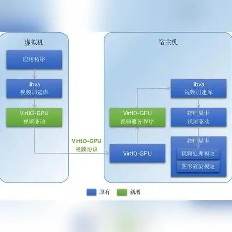 麒麟系统可以装虚拟机吗知乎，麒麟系统兼容虚拟机，如何高效利用国产操作系统？