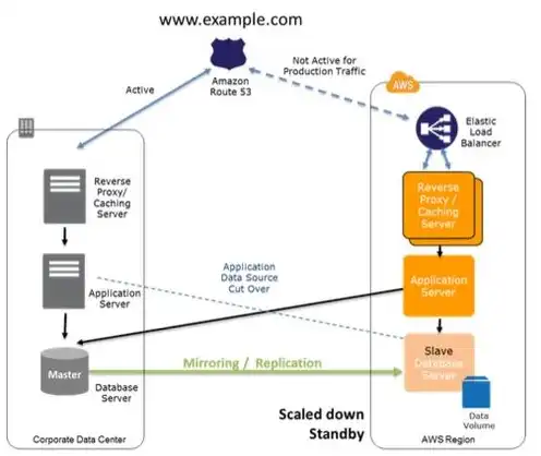 aws的云服务器和vps，深入解析AWS云服务器与VPS，功能对比、应用场景及选型指南