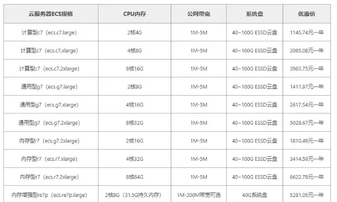 租云服务器有什么用，2023年最新租云服务器价格表解析，租云服务器用途及优势一览