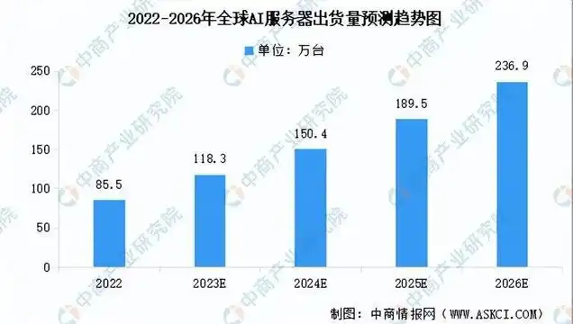 ai服务器上市公司排名，2023年AI服务器上市公司排名，技术创新与市场布局双管齐下，行业领军企业崭露头角