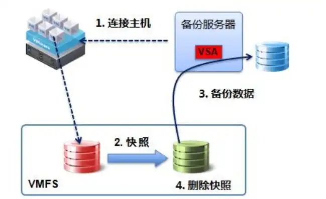 kvm虚拟机备份，KVM虚拟机GPU备份策略与实施详解