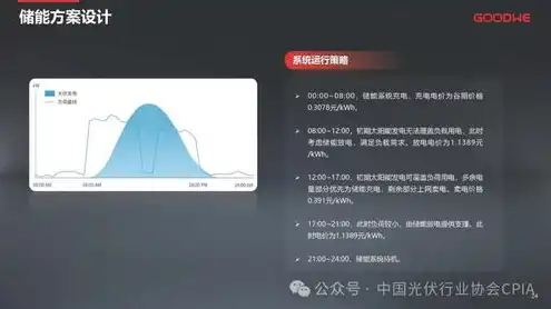 分布式对象存储的特点有哪些，分布式对象存储的特点与应用前景分析