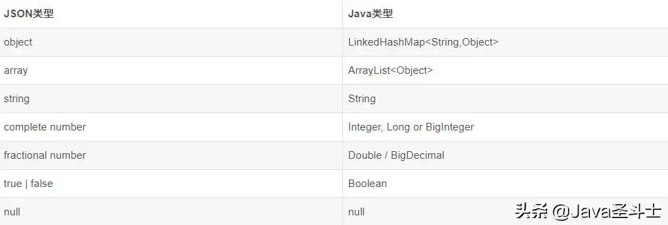 json文件存储数据，JSON对象存储技术在现代数据管理中的应用与发展