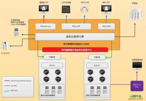 服务器操作系统有哪一些，服务器操作系统综述，种类、特点及应用场景详解