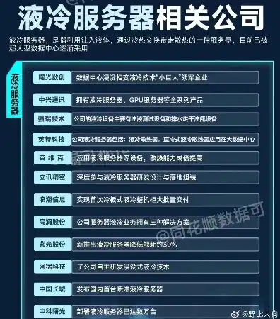 液冷科技，液冷服务器概念股龙头一览，英伟达服务引领行业变革，科技巨头竞相布局液冷技术未来