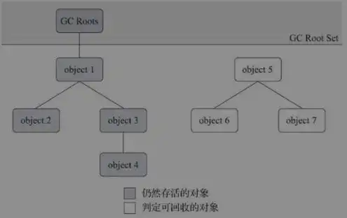 对象存储的定义，深入解析对象存储，存储类型、应用场景与优势