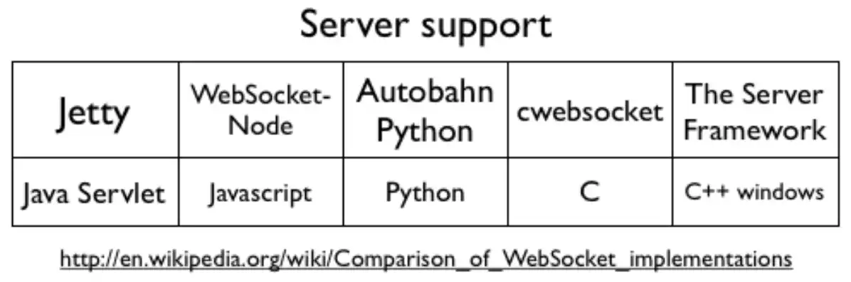 服务器有什么用途吗英文翻译，The Versatile Applications of Servers: What Can They Be Used For?