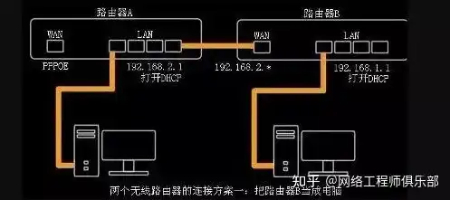 一台主机多人使用应该怎么装网线，一台主机多人使用的网线连接方案详解及安装步骤