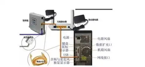 一台主机多人使用应该怎么装网线，一台主机多人使用的网线连接方案详解及安装步骤