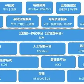 浪潮云海服务器虚拟化系统，深入解析浪潮云海服务器虚拟化系统，技术优势与应用场景