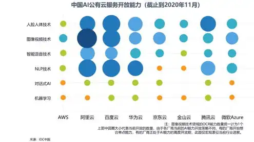 2020年中国云服务排行榜最新，2020年中国云服务排行榜，阿里云、腾讯云、华为云领跑，竞争格局愈发激烈