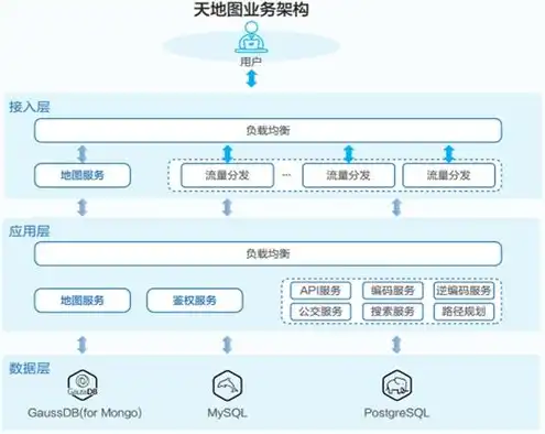 云对象存储是什么意思，华为云对象存储，揭秘海量数据存储与管理的秘密武器