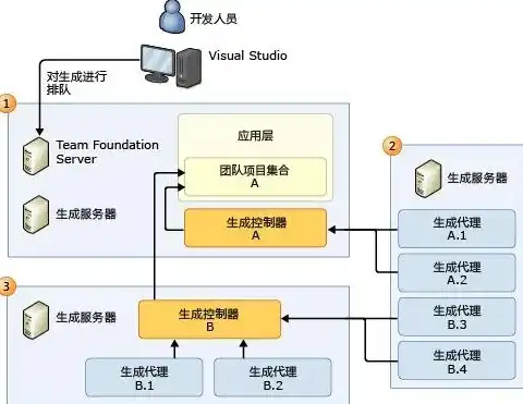 一台服务器可以部署多个项目吗安全吗，服务器多项目部署的可行性及其安全性分析