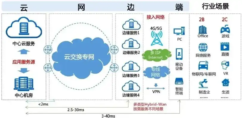 云服务器是干什么用的?，云服务器，企业数字化转型的重要基石与未来趋势解析