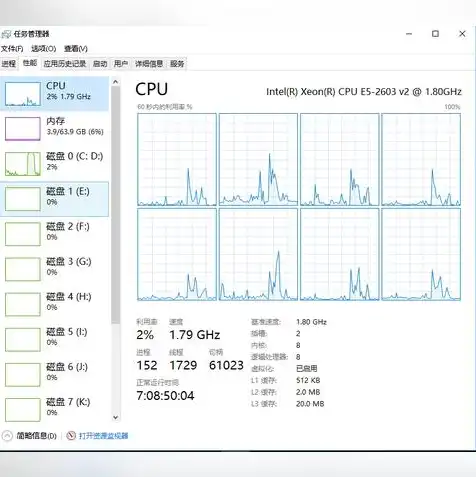 dell服务器raid配置图文教程，Dell服务器RAID配置图文教程，从入门到精通