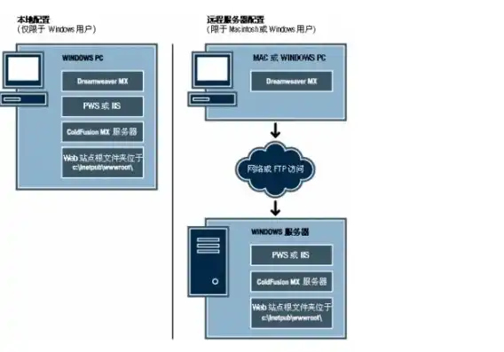 windows的服务器管理器里面有本地服务器嘛，深入解析Windows服务器管理器中的本地服务器功能