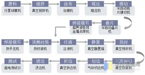 国产服务器十大行业，国产服务器在十大行业的广泛应用及发展趋势