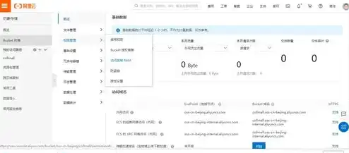 阿里云对象存储oss怎么收费，阿里云对象存储OSS收费标准详解，价格如何计算及实际成本预估