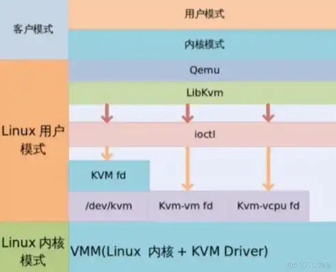 服务器kvm管理，深入解析KVM服务器，架构、优势与应用场景全面解析