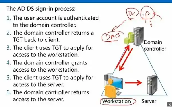 服务器的英文术语怎么说，A Comprehensive Guide to Server Terminology in English