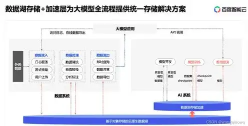 对象存储解决方案怎么写的，构建高效的对象存储解决方案，策略与实践