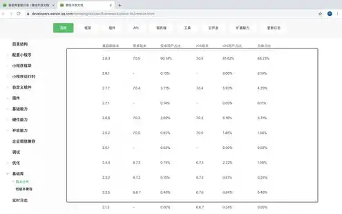 云服务器配置环境，云服务器配置桌面环境的详细步骤与技巧