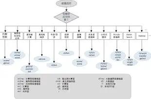 阿里云服务器选择配置，阿里云服务器选型指南，深度解析不同场景下的配置选择