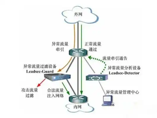 云服务器的流量怎么计算的，云服务器流量计算方法详解，全面解析流量监控与优化策略