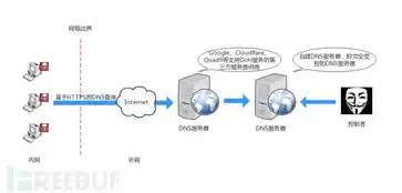 服务器的作用和主要功能是什么呢，深入解析服务器的作用与主要功能，现代信息社会的核心支柱