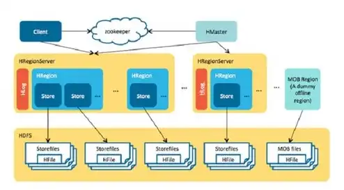 对象存储是啥，对象存储（Object Storage）的定义、特点及应用