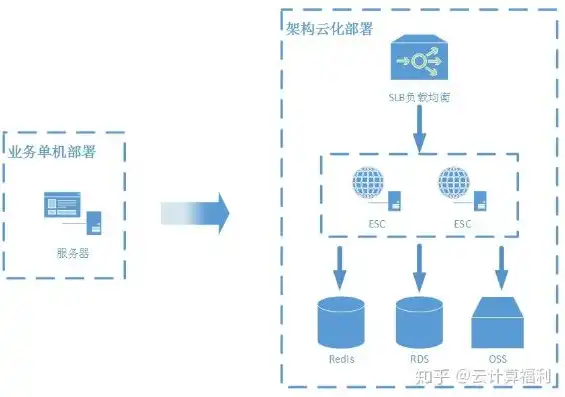 云对象存储服务是什么，深入解析云对象存储服务，技术原理、应用场景与未来发展趋势