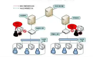 怎么查服务器ip，深入解析，如何查找服务器的IP地址及注意事项