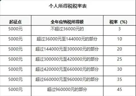 阿里云服务器税率，揭秘阿里云服务器税率，企业税收筹划的关键解析