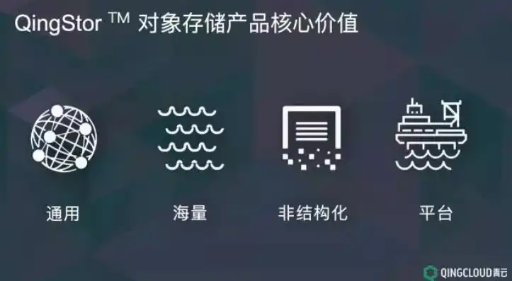 对象存储软件许可软件是什么，对象存储软件许可软件，深度解析其定义、功能与应用场景