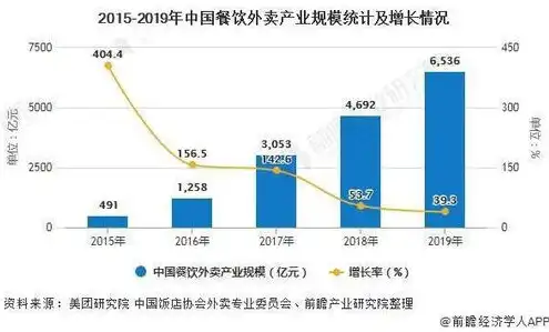 云服务器销售好做吗，云服务器销售市场现状及发展趋势分析，前景广阔，挑战并存