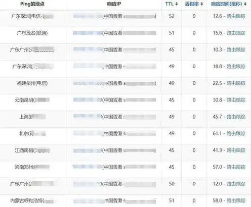 云服务器固定带宽还是流量，云服务器3M固定带宽配置，详解、优势与适用场景