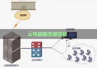 云电脑服务器搭建，云电脑服务器搭建攻略，从入门到精通