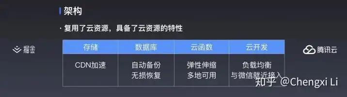 腾讯云对象存储下载速度是多少，深度解析腾讯云对象存储下载速度，影响因素与优化策略