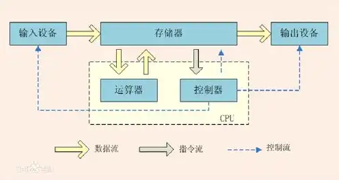 对象存储系列包括，对象存储系列揭秘对象存储技术，架构原理、应用场景与未来发展趋势