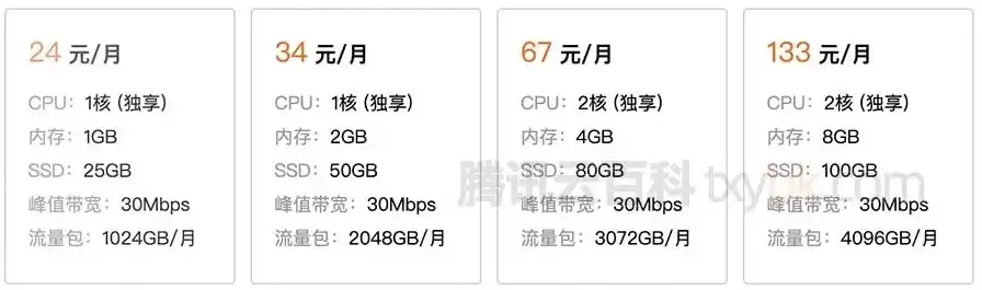 云服务器费用价格对比图，云服务器费用价格对比，各大云服务商性能与性价比全面解析