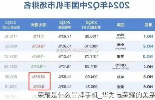 国产服务器品牌前十大排名，2023年国产服务器品牌前十强排名，本土力量崛起，引领行业新风向